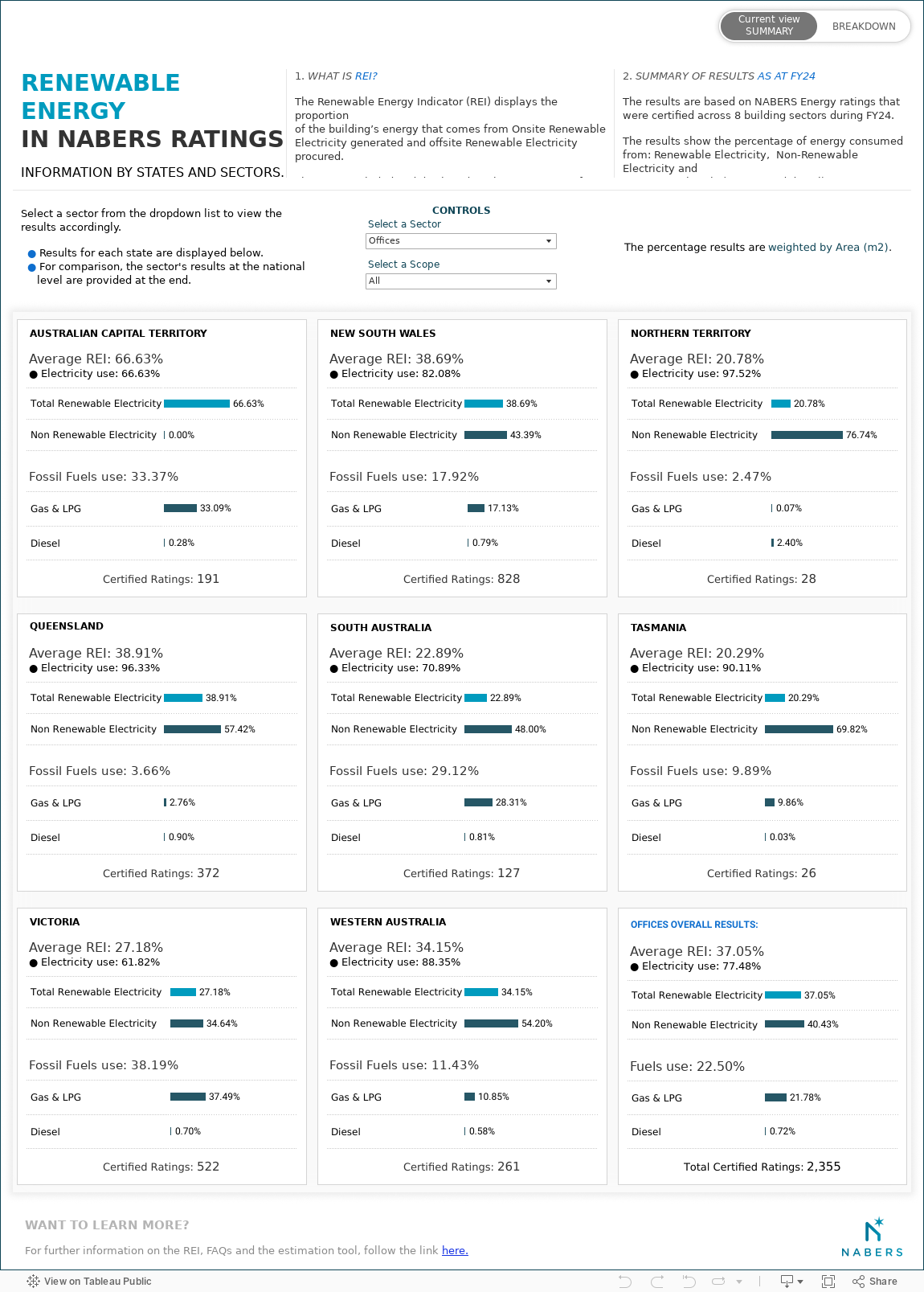 Summary (wide) 