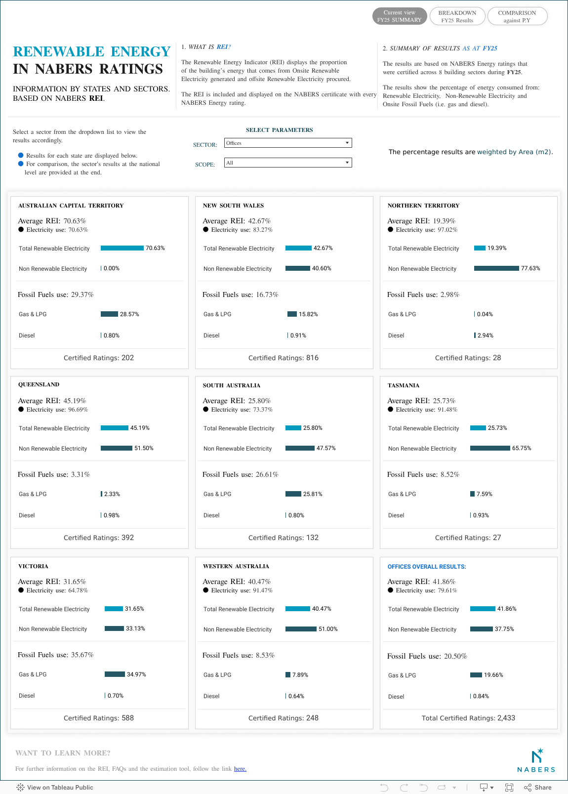 Summary (wide) 