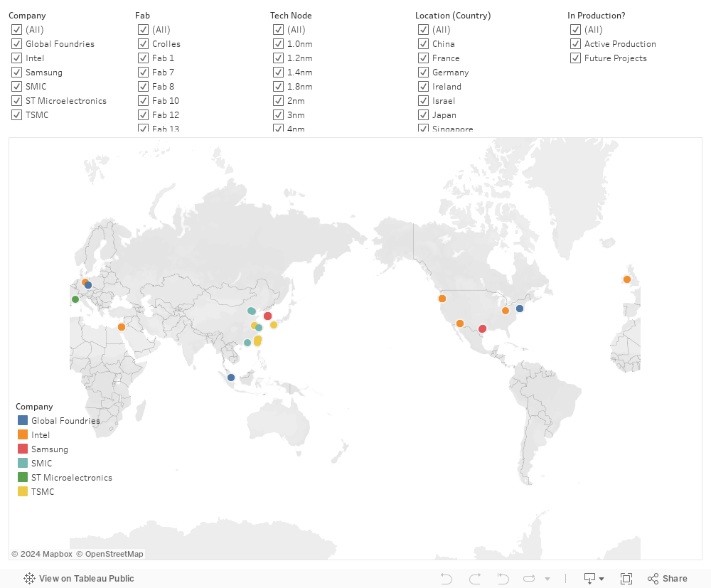 Dashboard_a1z3