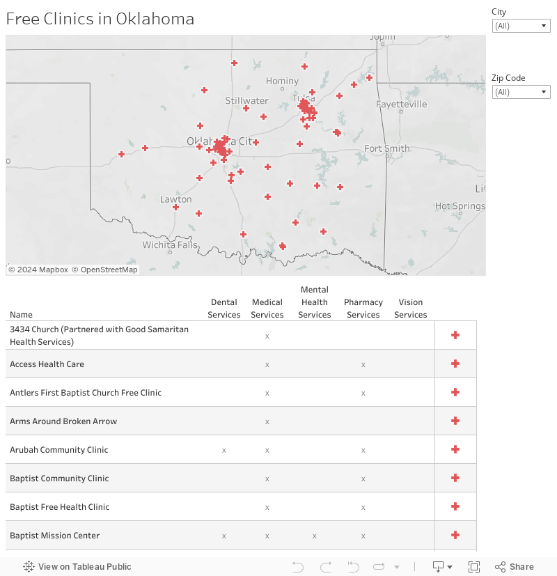 Free Clinics in Oklahoma 