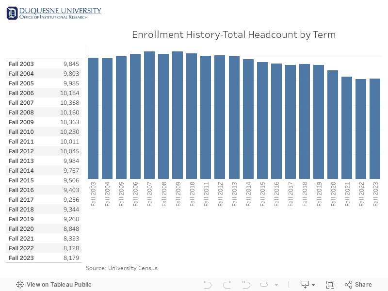 Dashboard-Enrollment History 