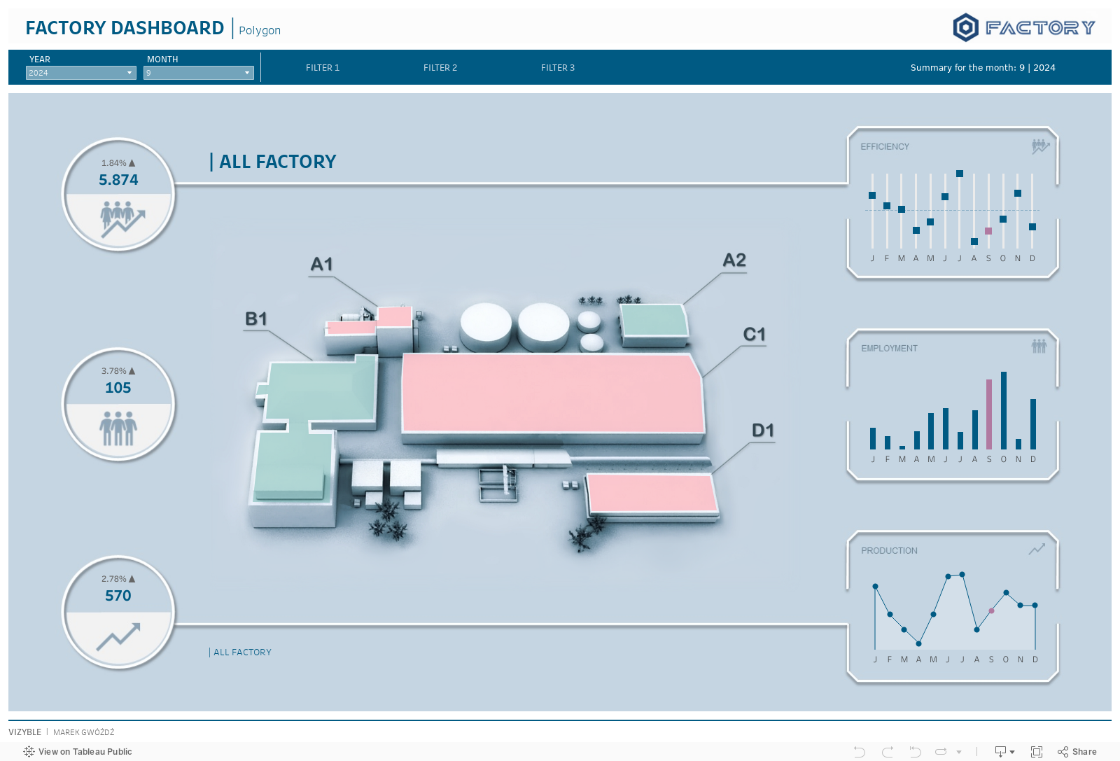 FACTORY DASHBOARD 