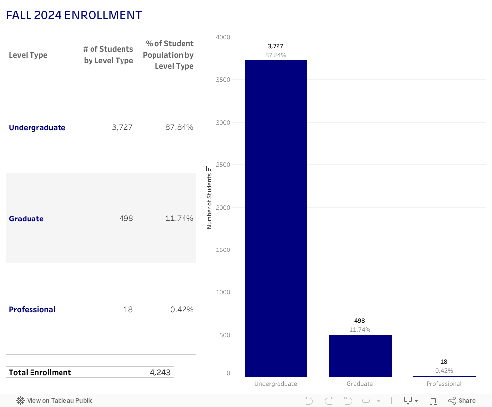 FALL 2024 ENROLLMENT 