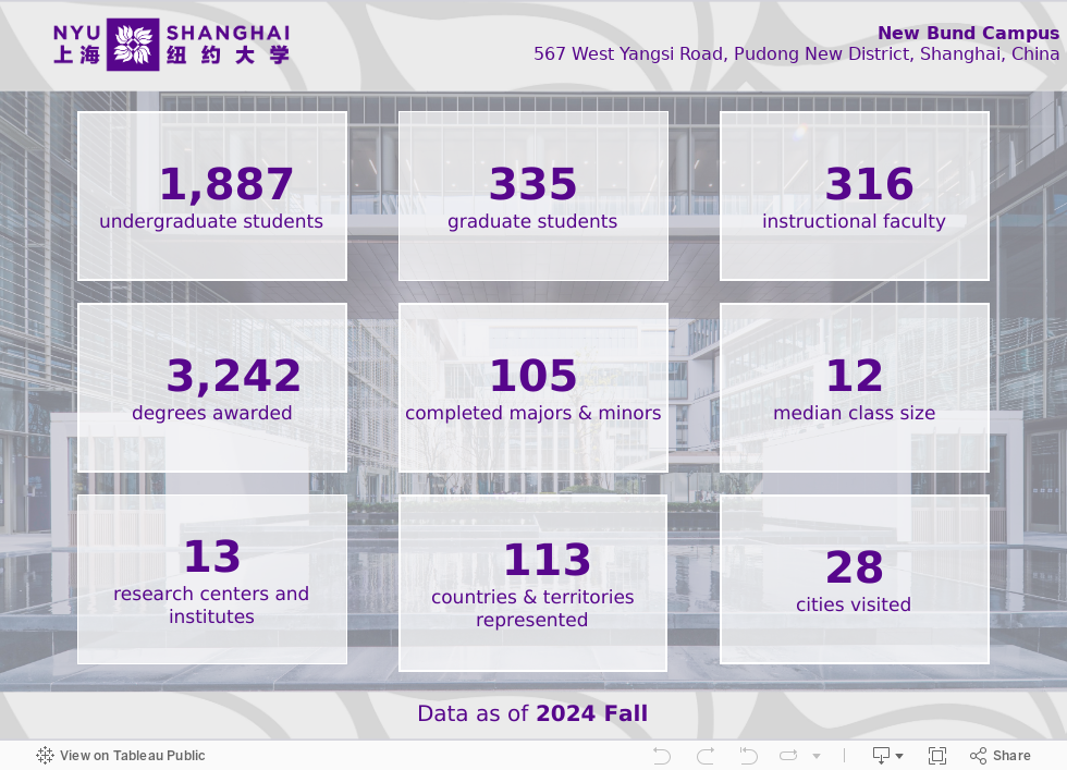 NYU Shanghai Facts and Figures v2 (2) 