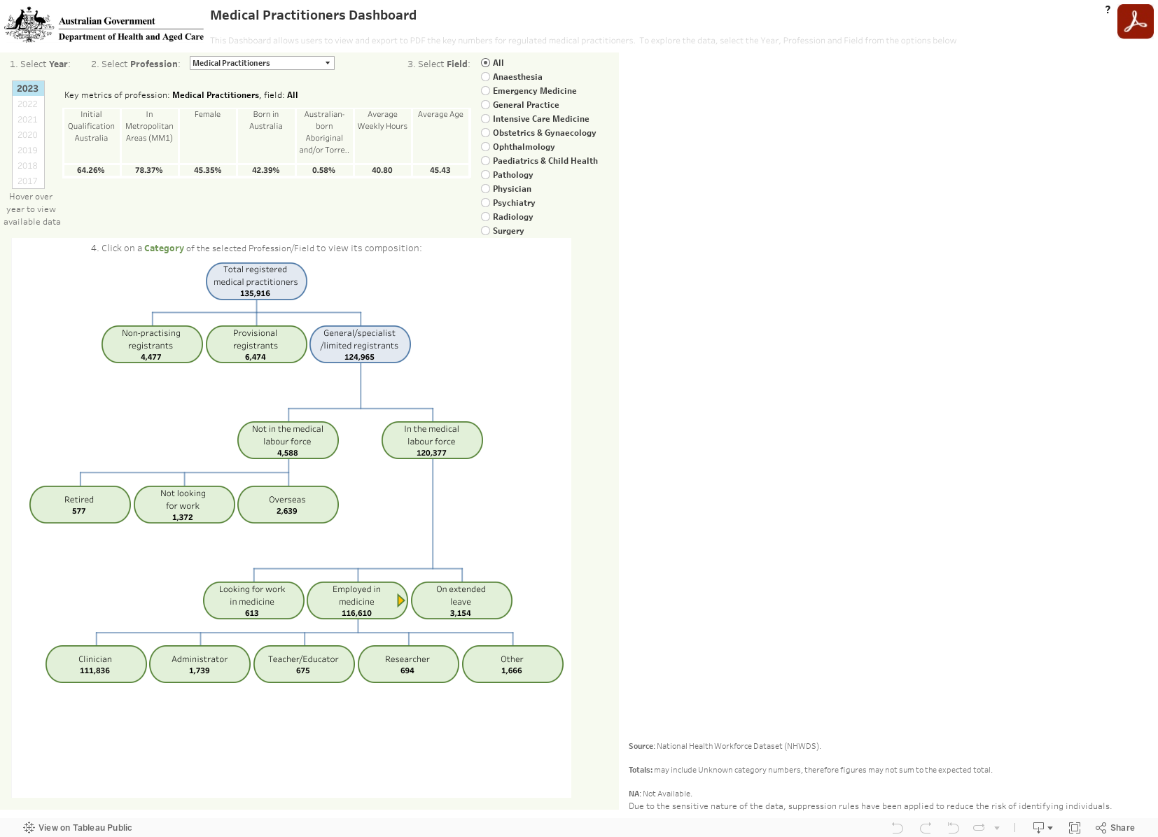 Org Chart 