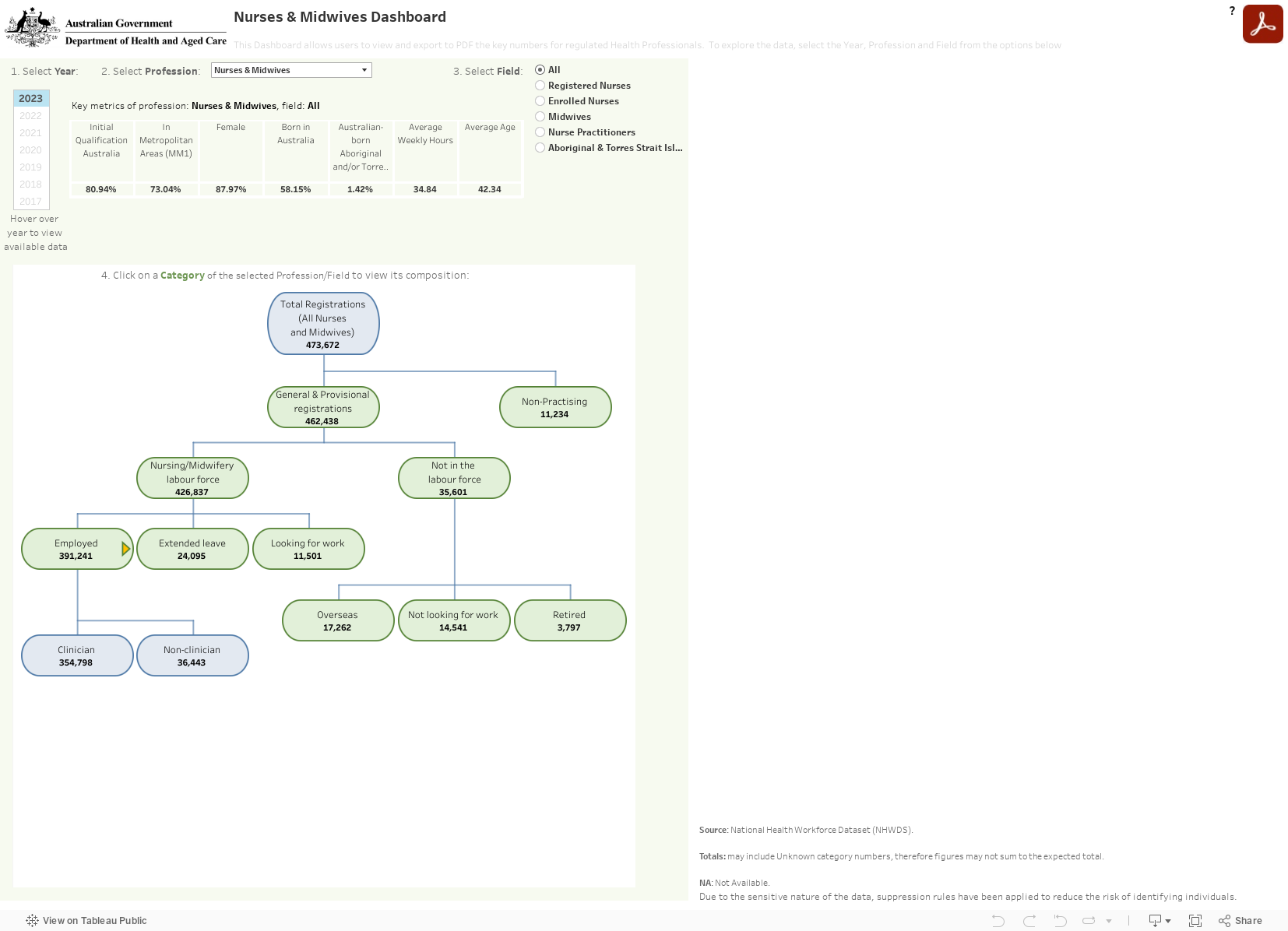 Org Chart 