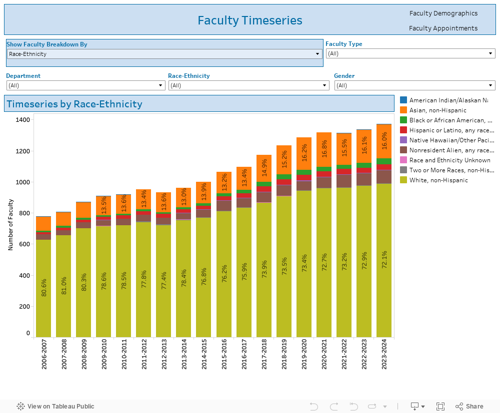 Faculty Timeseries 