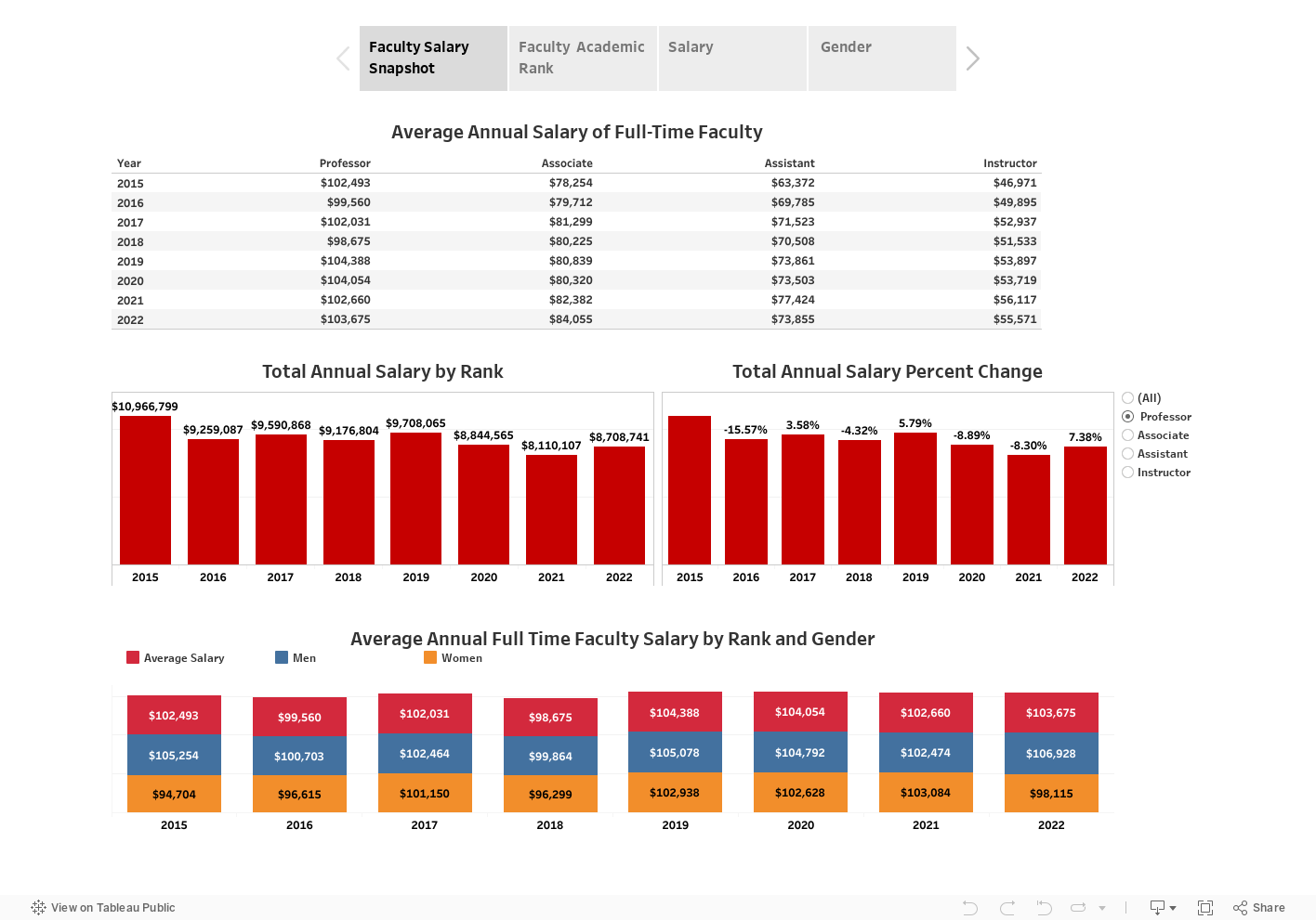 faculty-salary