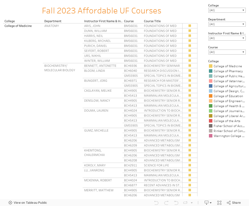 Fall 2023 Affordable UF 