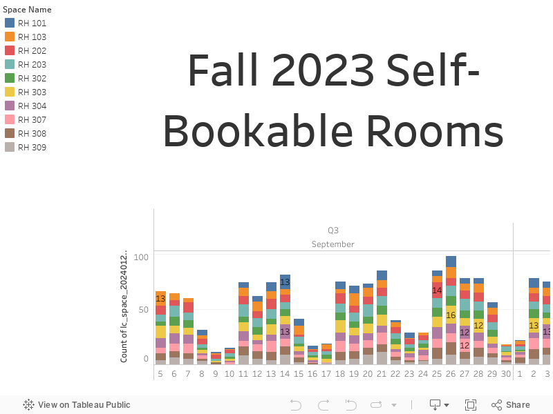 Fall 2023 Self-Bookable Rooms 