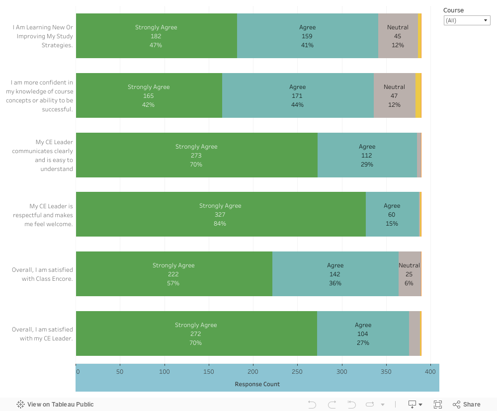 F24 Midterm Feedback 