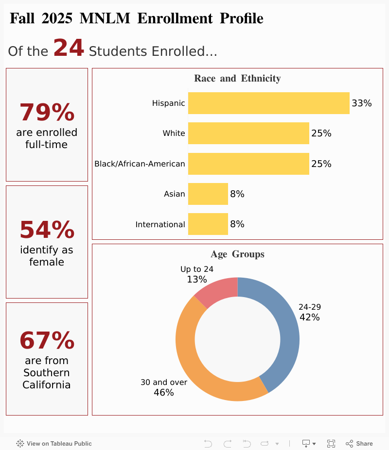 MHA Enrollment Profile 