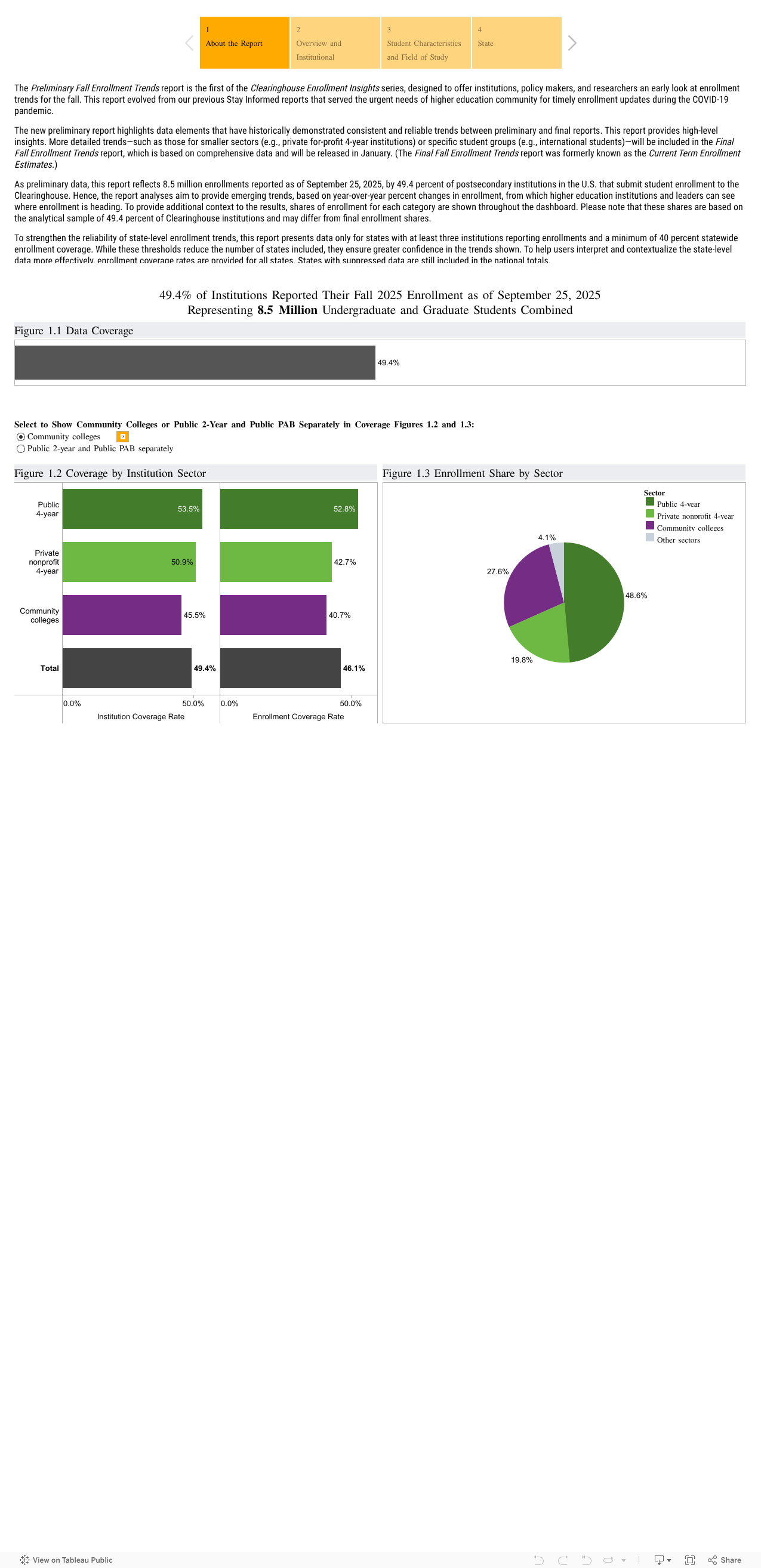 Fall 2025 Preliminary Enrollment Trends 