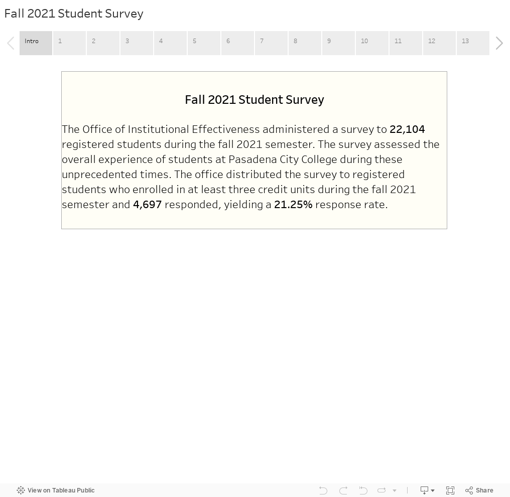 Fall 2021 Student Survey  