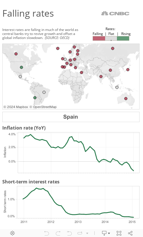Rates-Inflation 