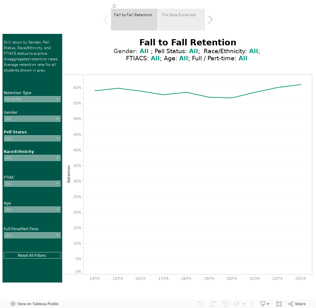 Fall to Fall Retention 