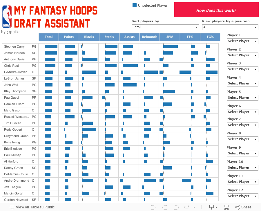 Fantasy Hoops Draft Assistant 