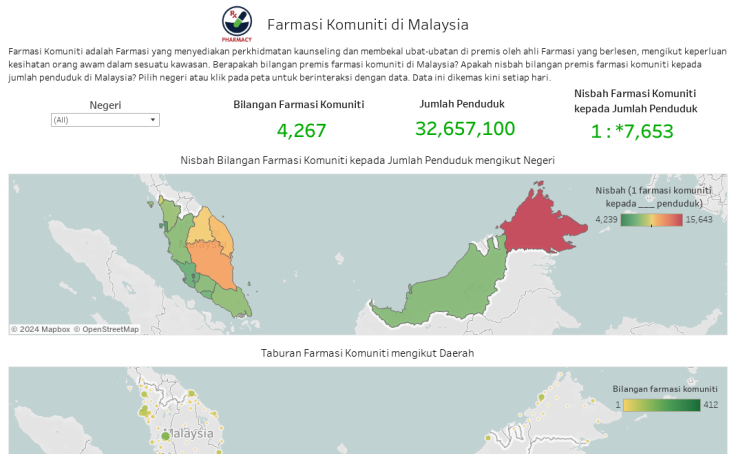 Jumlah rakyat malaysia 2021