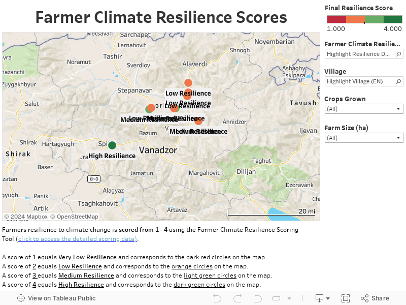 Farmer Climate Resilience Scores 