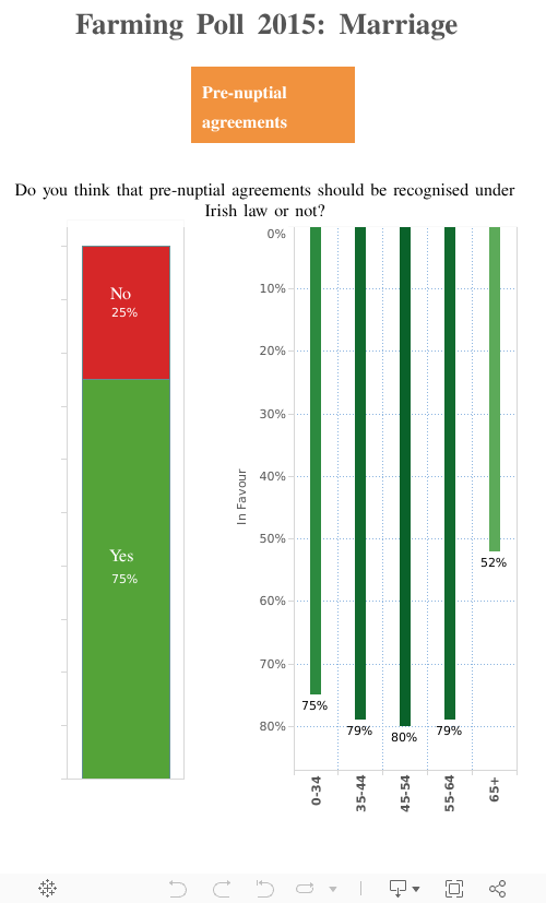 Farming Poll 2015: Marriage  