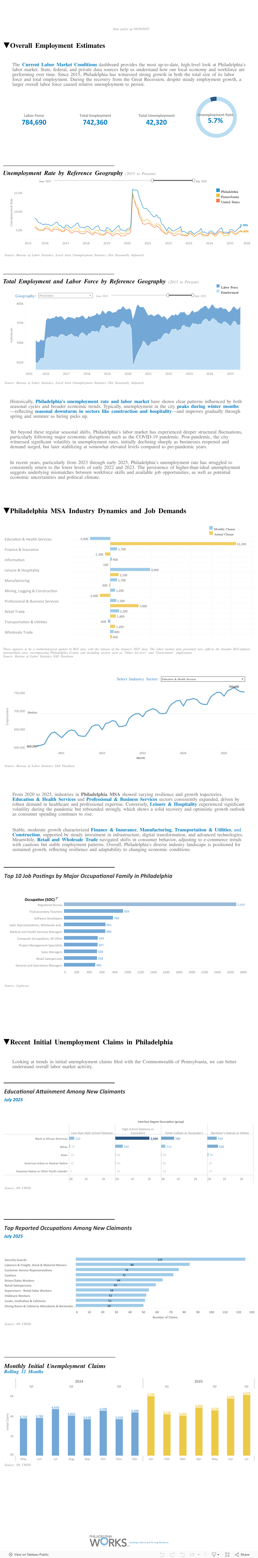 Current Labor Market Conditions 
