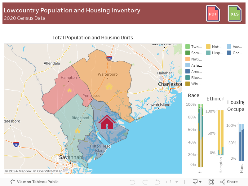 Lowcountry Population and Housing Inventory2020 Census Data 