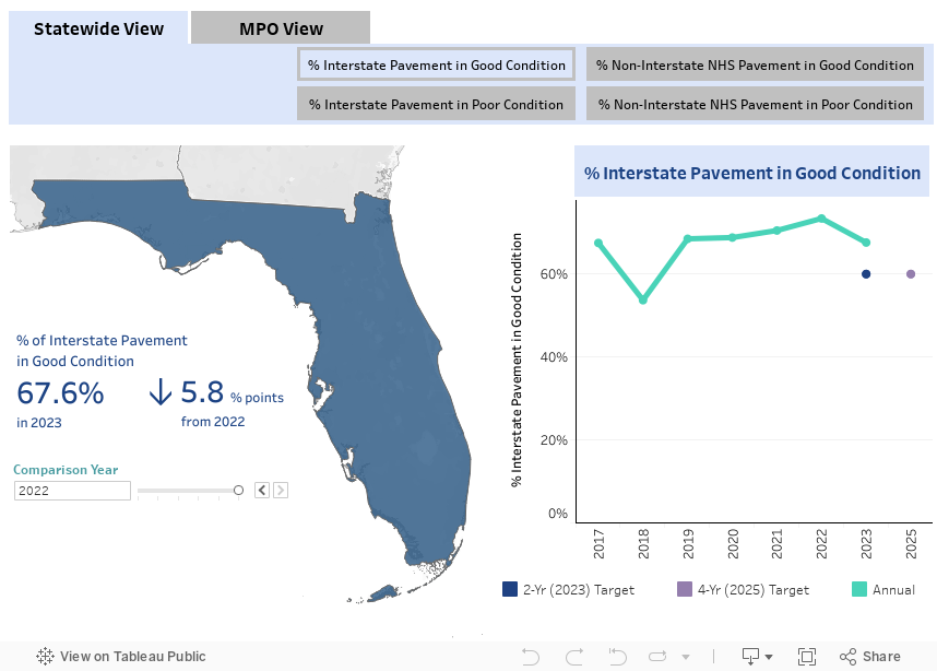 dashboard_SW_%pavegoodI 