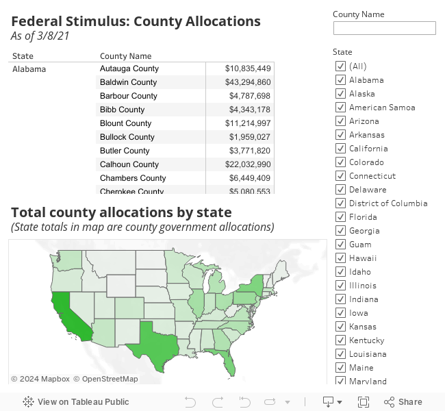 Stimulus Allocations by county 
