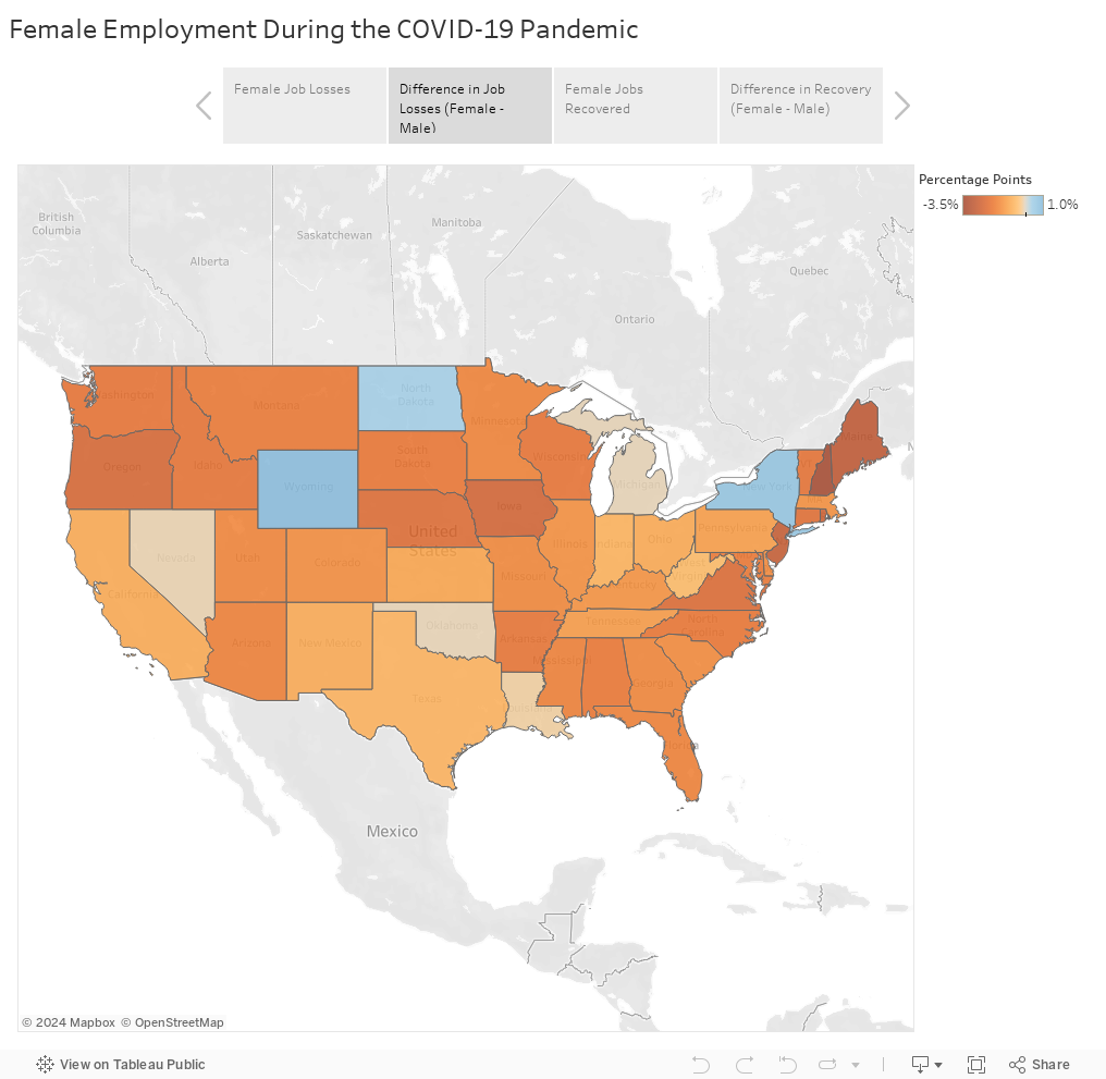 Female Employment During the COVID-19 Pandemic 
