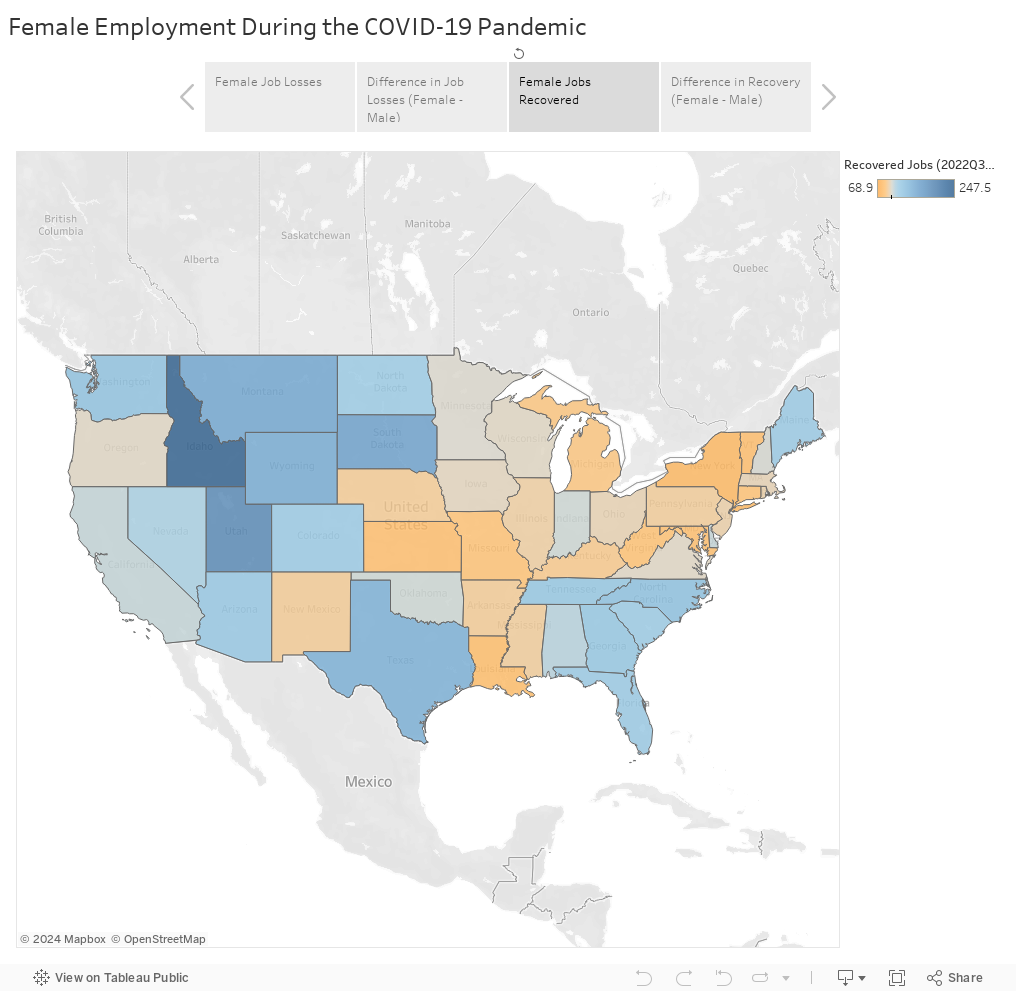 Female Employment During the COVID-19 Pandemic 