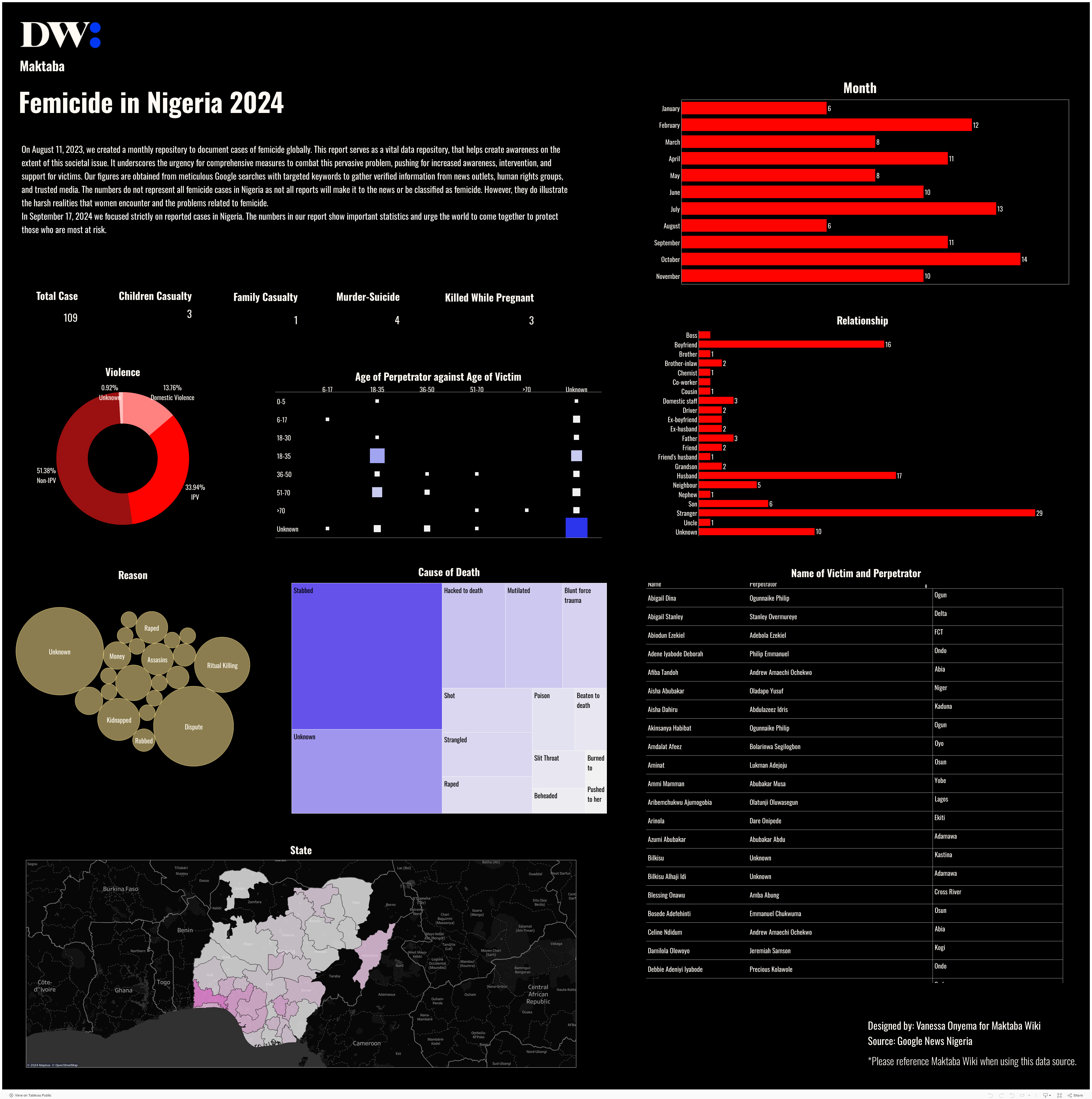 Dashboard 1 