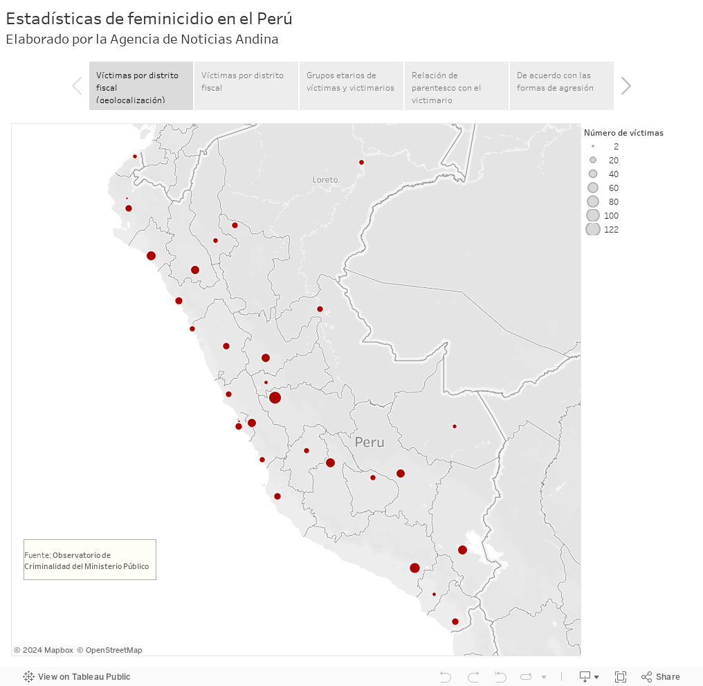Estadísticas de feminicidio en el PerúElaborado por la Agencia de Noticias Andina 