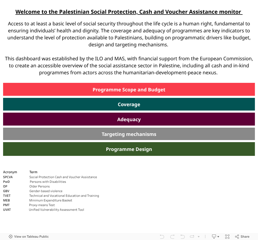 Navigation Of Social Protection 