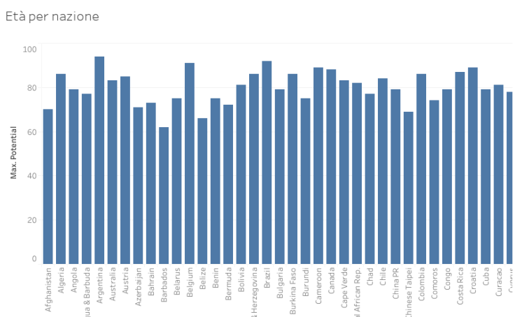 Tableau Public