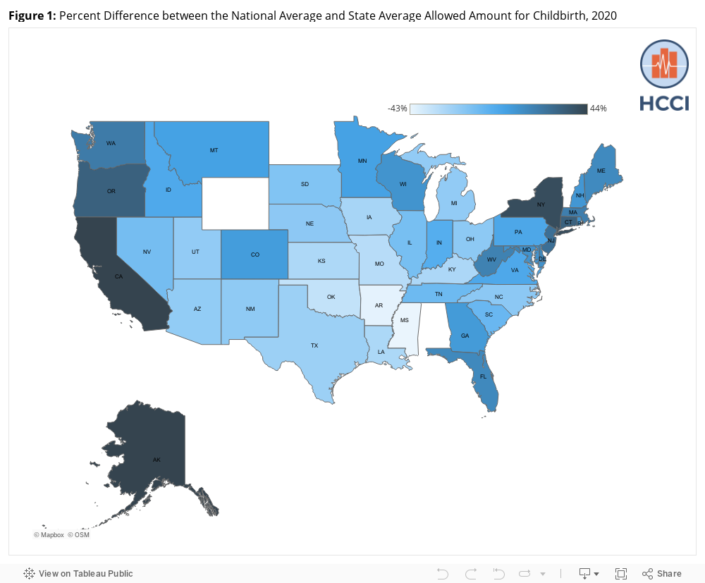 Figure 1: Percent Difference between the National Average and State Average Allowed Amount, 2020  