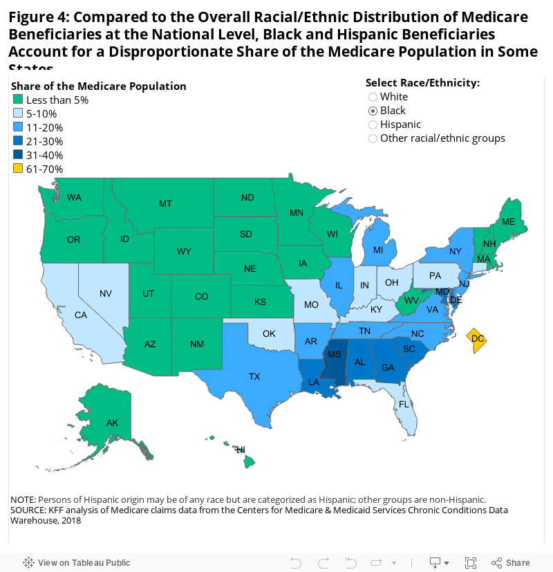 Figure 4: Compared to the Overall Racial/Ethnic Distribution of Medicare Beneficiaries at the National Level, Black and Hispanic Beneficiaries Account for a Disproportionate Share of the Medicare Population in Some States  