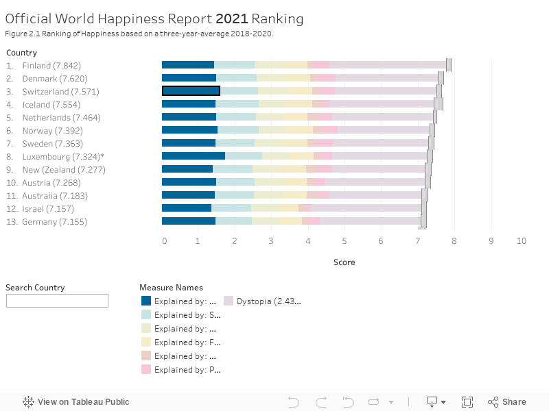 2021 World Happiness Report 
