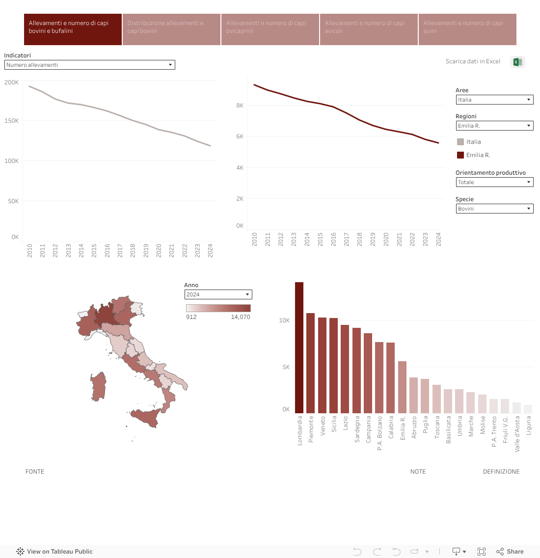 FiliereAgroalimentari_Carni_Struttura 