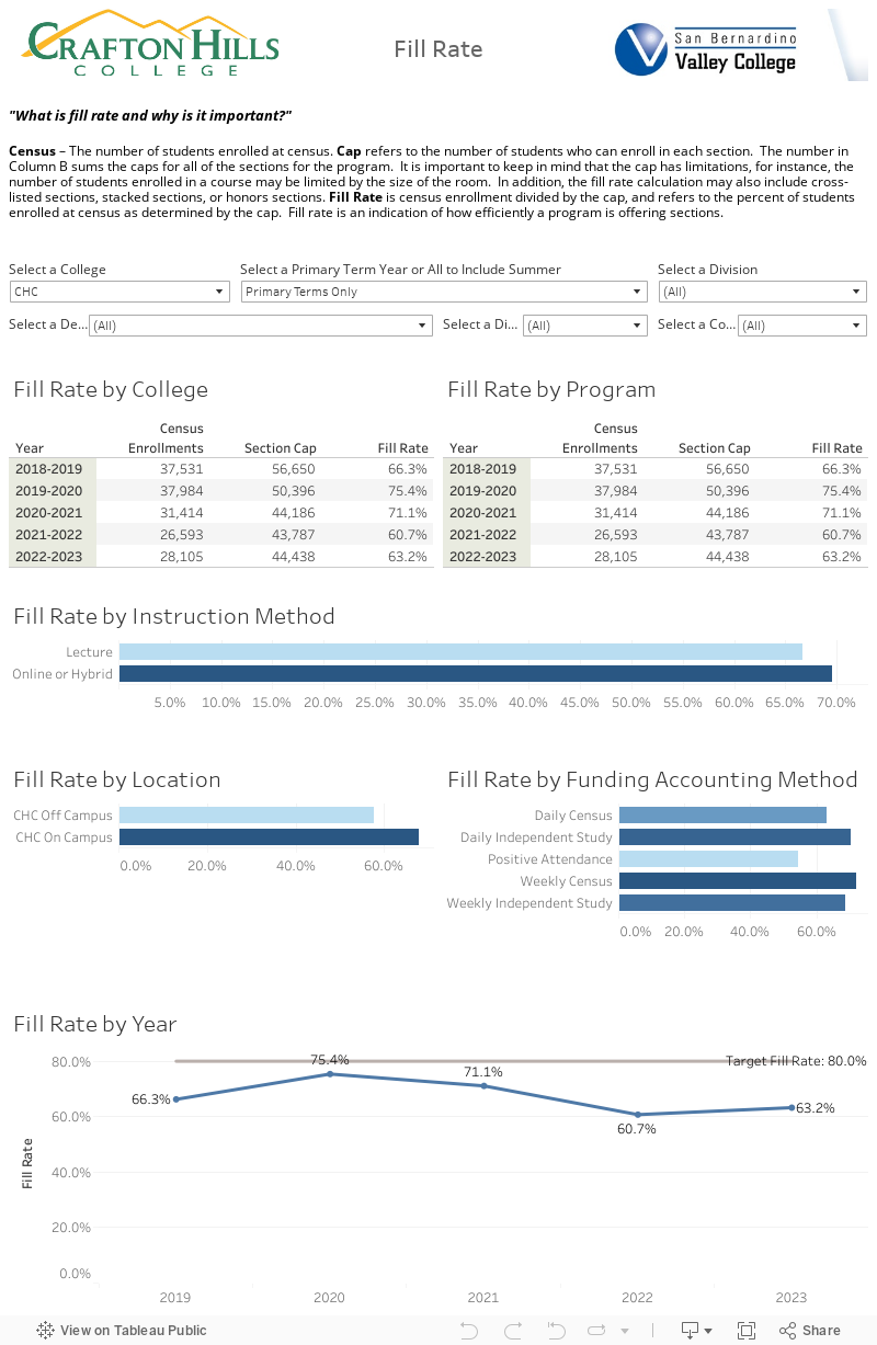 Fill Rate Dashboard 