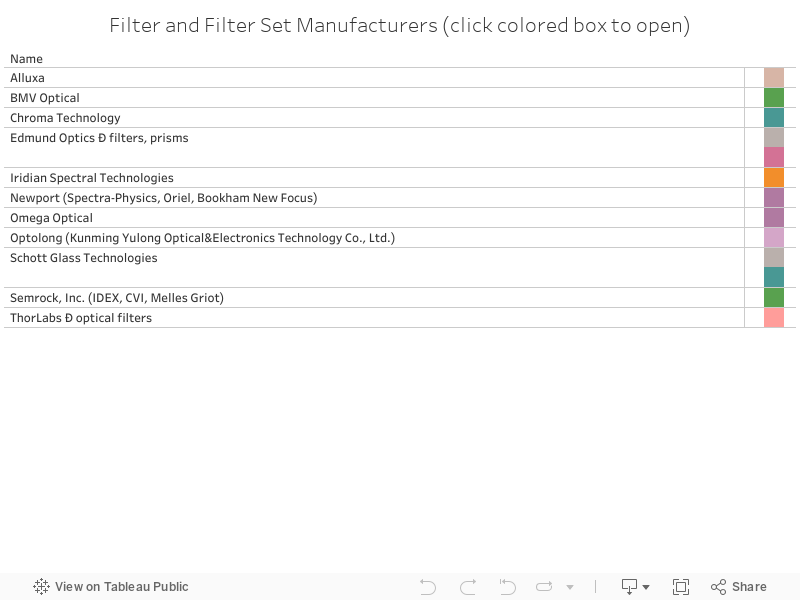 Filter and Filter Set Manufacturers (click colored box to open) 
