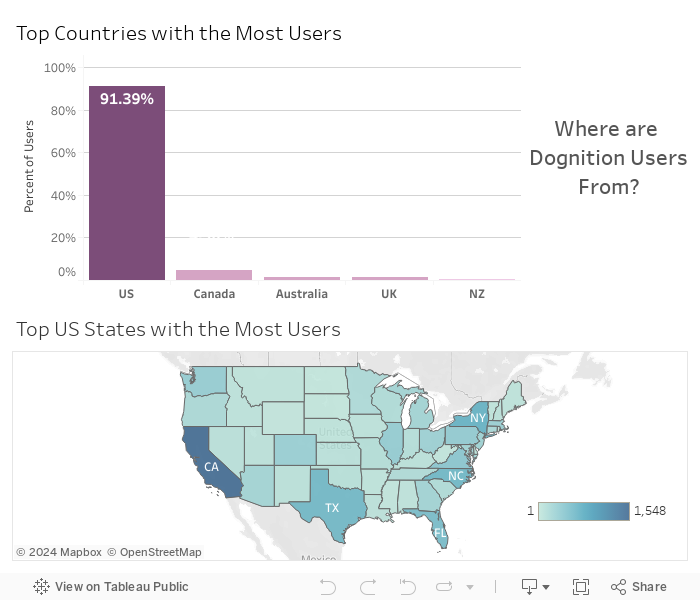 Country + State Dashboard 