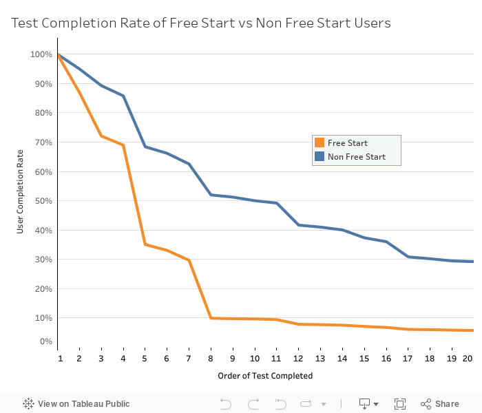 Free Start Dashboard 