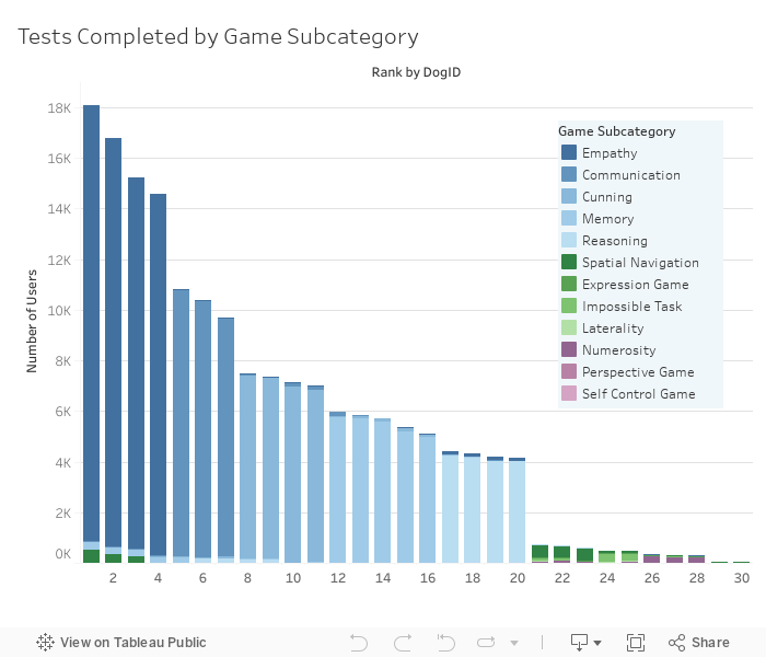 Game Type Dashboard 