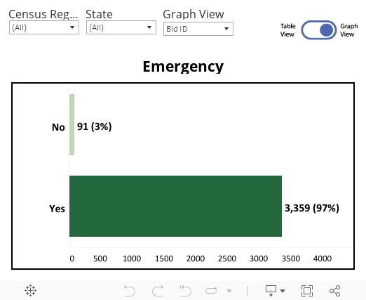 Emergency DB (graph) 