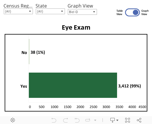 Eye Exam DB (graph) 