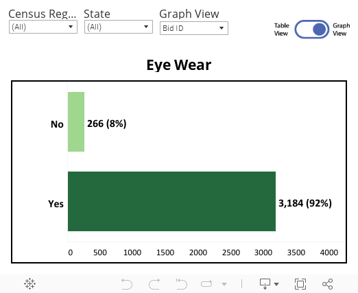 Eye Wear DB (graph) 