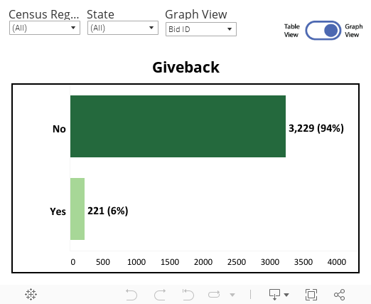 Giveback DB (graph) 