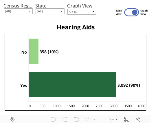 Hearing Aids DB (graph) 