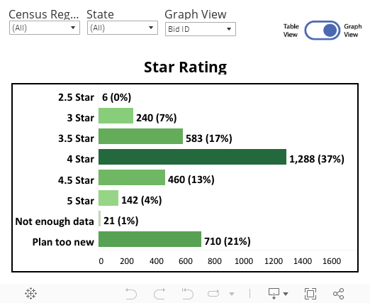 Star Rating DB (graph) 