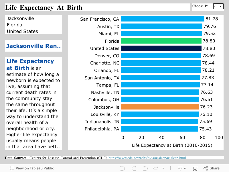 Life Expectancy At Birth 